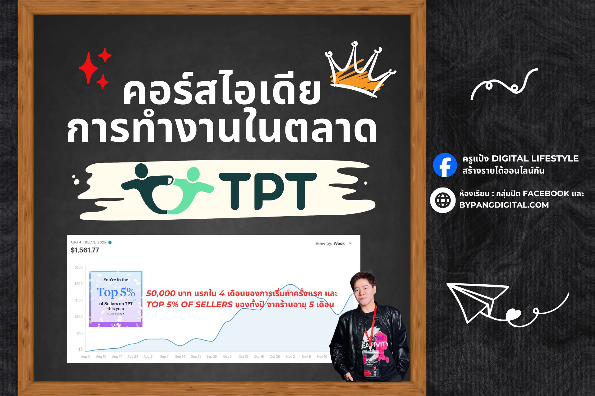 คอร์สไอเดียทำงานขายในตลาด TPT (Teachers Pay Teachers)